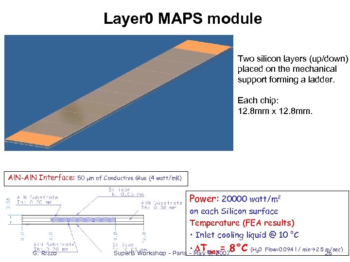 Layer 0 MAPS module Two silicon layers (up/down) placed on the mechanical support forming