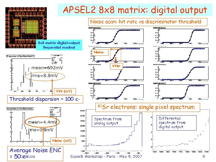 APSEL 2 8 x 8 matrix: digital output Noise scan: hit rate vs discriminator
