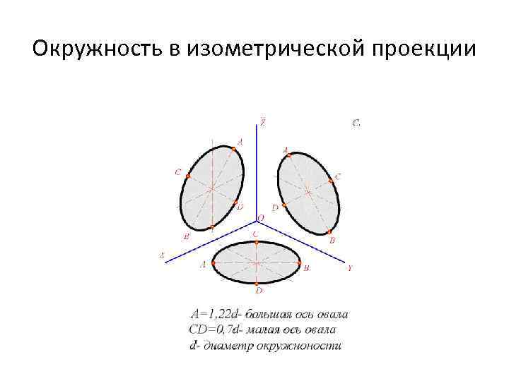 Окружность в изометрической проекции 