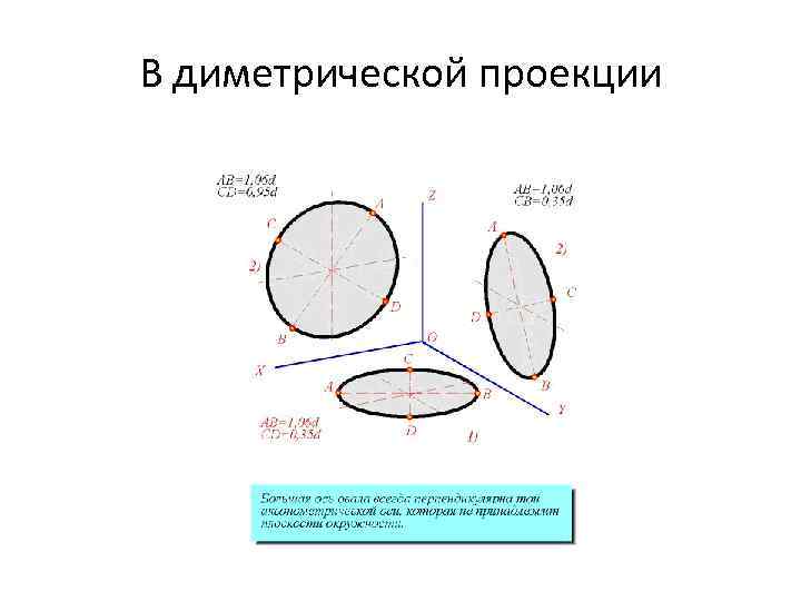 В диметрической проекции 