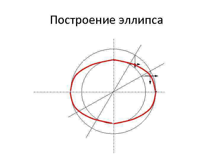 Построение эллипса 