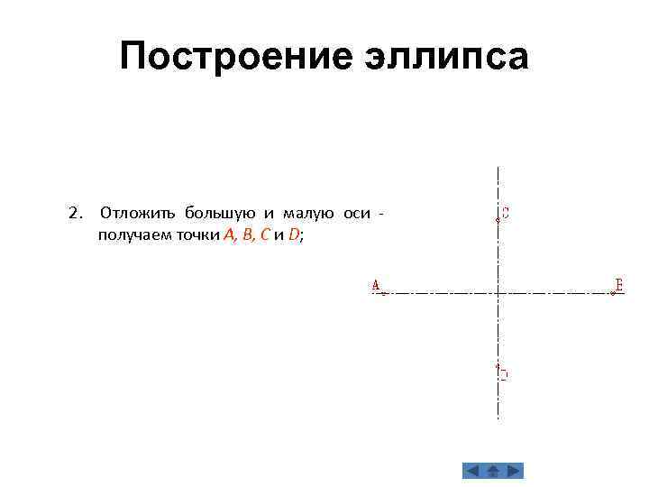 Построение эллипса 2. Отложить большую и малую оси получаем точки A, B, C и