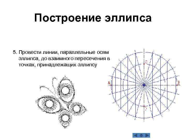 Построение эллипса 5. Провести линии, параллельные осям эллипса, до взаимного пересечения в точках, принадлежащих