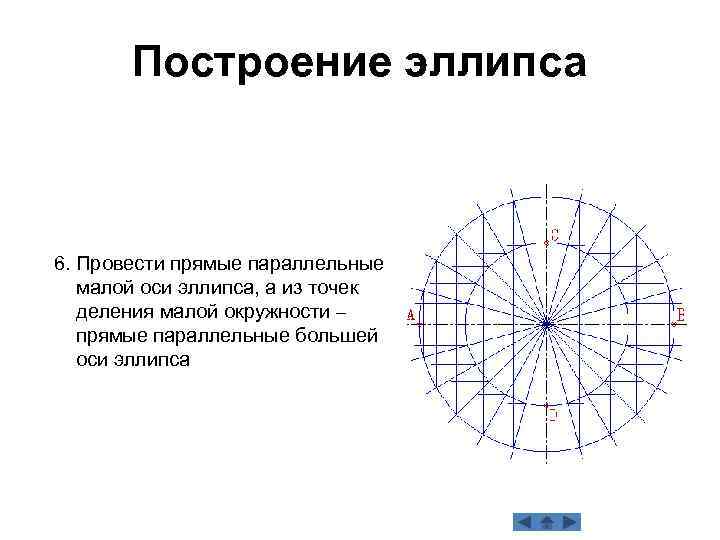 Построение эллипса 6. Провести прямые параллельные малой оси эллипса, а из точек деления малой