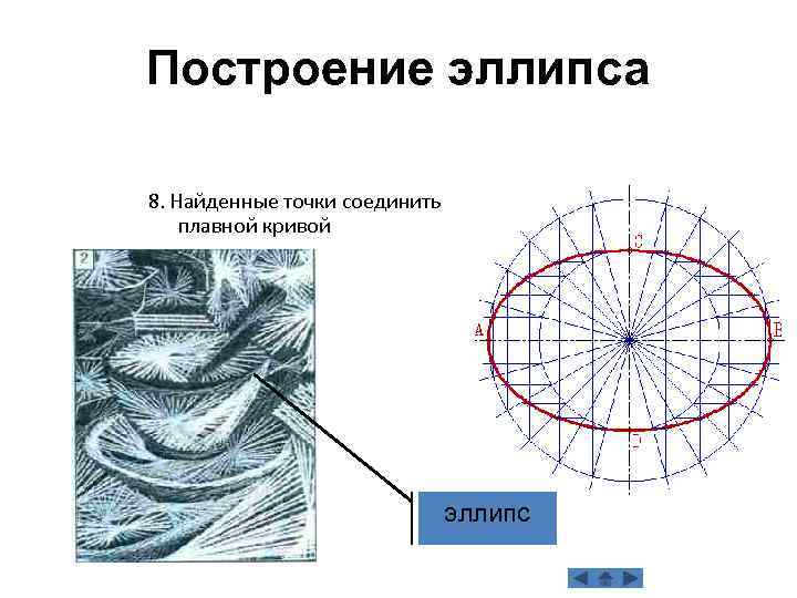 Построение эллипса 8. Найденные точки соединить плавной кривой эллипс 