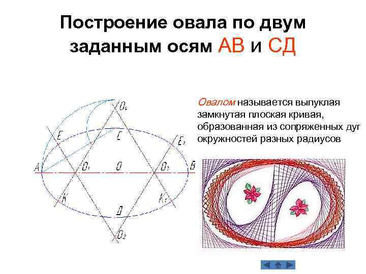 Построение овала по двум заданным осям АВ и СД Овалом называется выпуклая замкнутая плоская