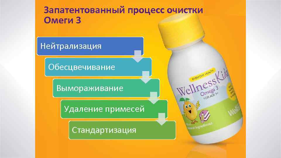 Запатентованный процесс очистки Омеги 3 Нейтрализация Обесцвечивание Вымораживание Удаление примесей Стандартизация 