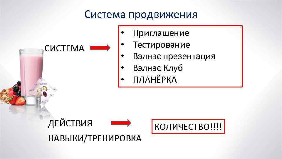 Система продвижения СИСТЕМА • • • Приглашение Тестирование Вэлнэс презентация Вэлнэс Клуб ПЛАНЁРКА ДЕЙСТВИЯ