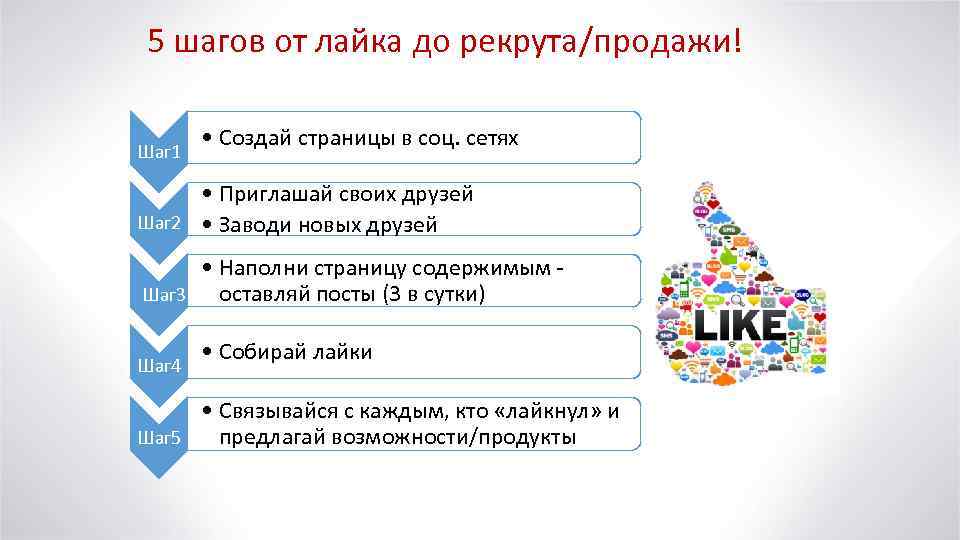 5 шагов от лайка до рекрута/продажи! Шаг 1 • Создай страницы в соц. сетях
