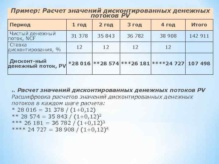 Расчет 16. Дисконтированный денежный поток пример расчета. Дисконтированные денежные потоки пример расчета. Дисконтирование денежных потоков пример расчета. Дисконтированный чистый денежный поток калькулятор.