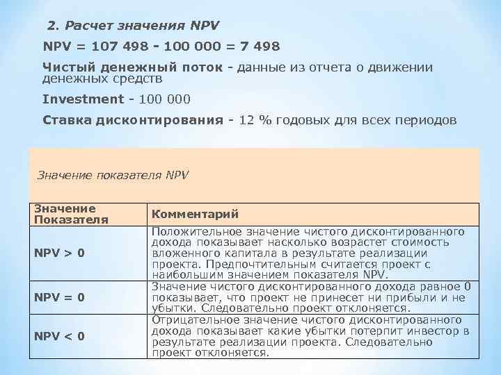 Проект при положительном значении npv