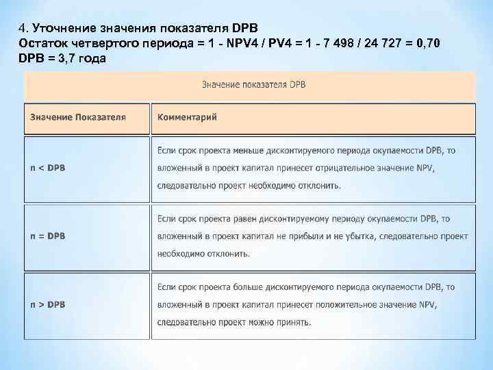 4. Уточнение значения показателя DPB Остаток четвертого периода = 1 - NPV 4 /