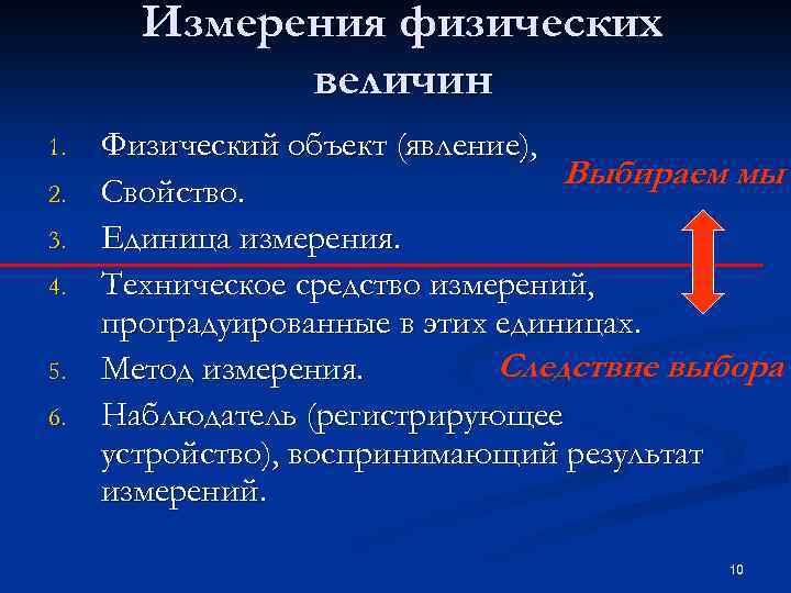 Измерения физических величин 1. 2. 3. 4. 5. 6. Физический объект (явление), Выбираем мы