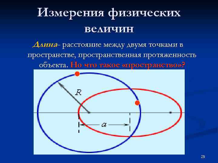 Измерения физических величин Длина– расстояние между двумя точками в пространстве, пространственная протяженность объекта. Но