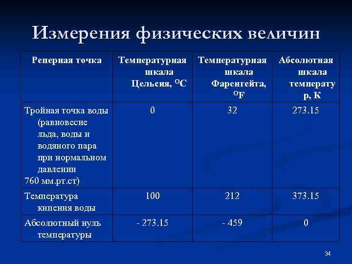 Реперная точка в проекте