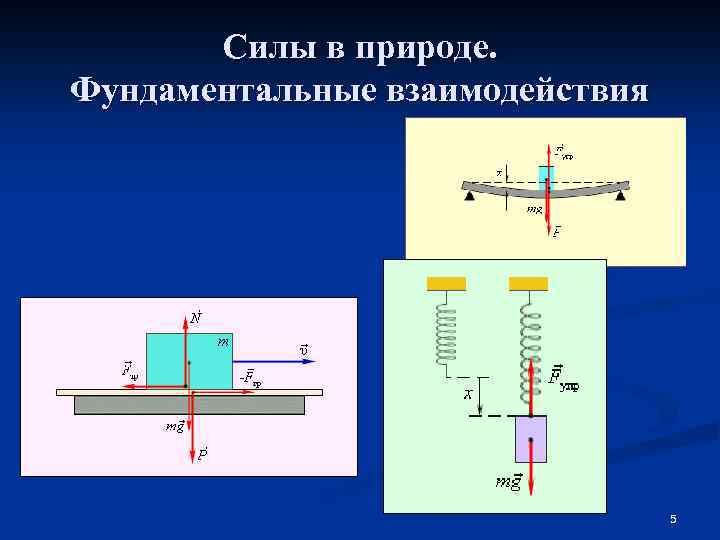 Сила трения электромагнитная природа