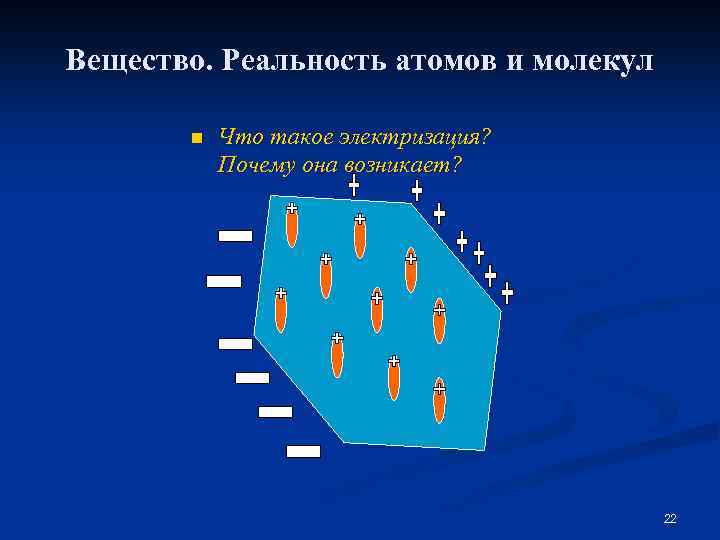 Вещество. Реальность атомов и молекул n Что такое электризация? Почему она возникает? 22 