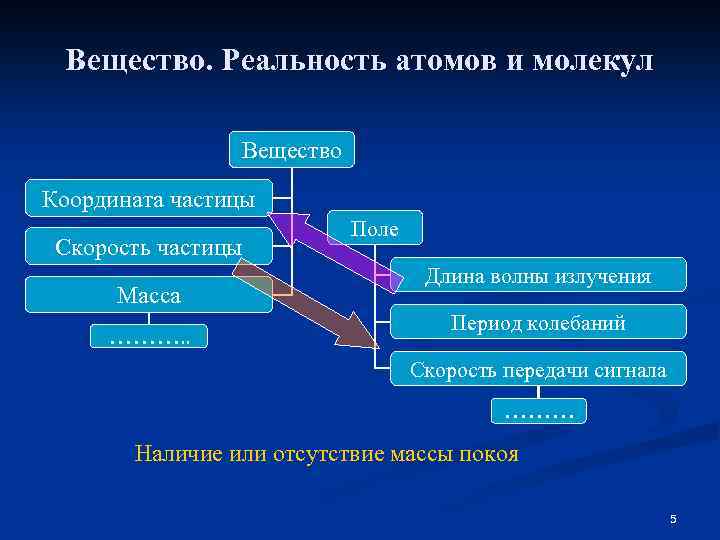 Координата частицы