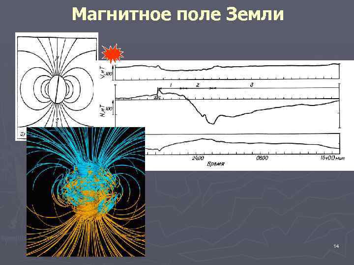 Магнитное поле Земли 14 