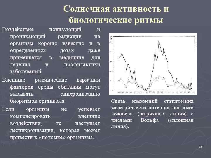 Солнечная активность и биологические ритмы Воздействие ионизующей и проникающей радиации на организм хорошо известно