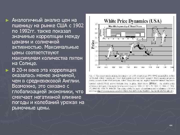 Аналогичный анализ цен на пшеницу на рынке США с 1902 по 1992 гг. также