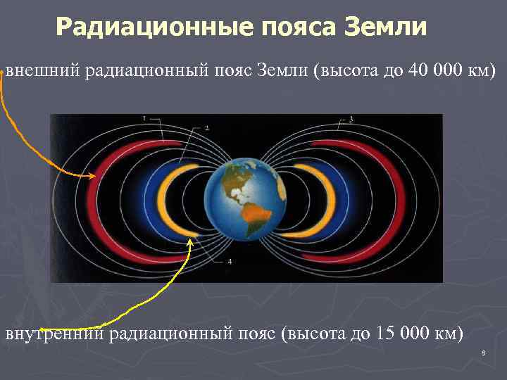 Радиационный фон земли онлайн