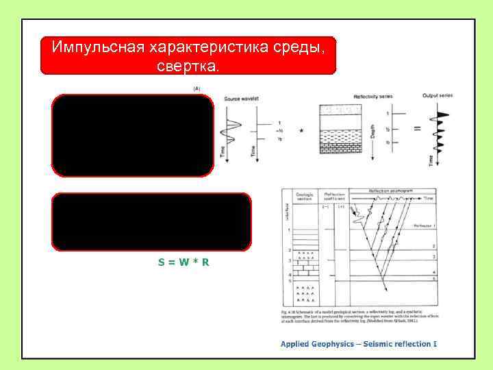 Импульсная характеристика среды, свертка. Сейсмический волны чувствительны к скачкам импеданса, которые могут быть представлены