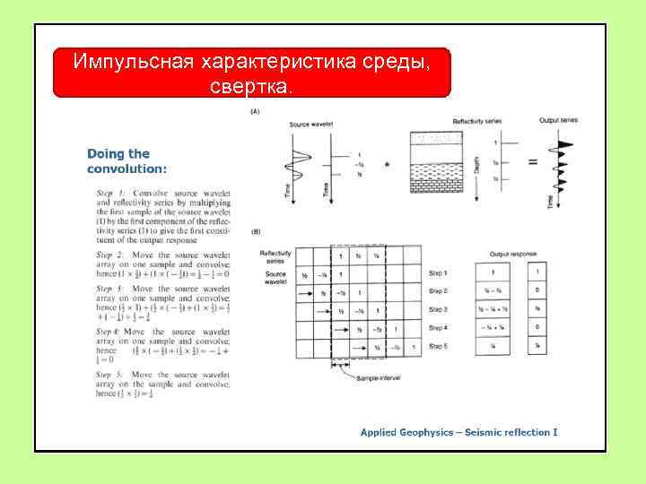 Импульсная характеристика среды, свертка. 