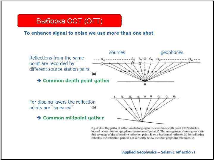 Выборка ОСТ (ОГТ) 
