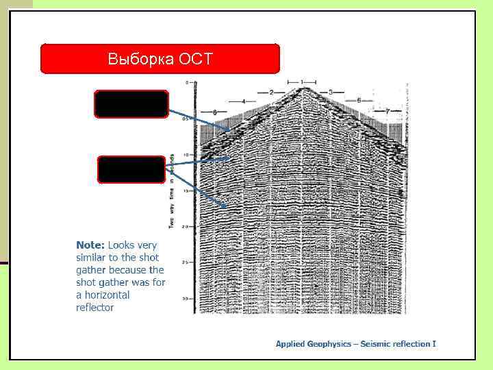 Выборка ОСТ Прямая волна Отраженные волны 