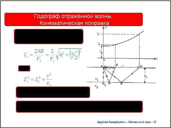 Годограф отраженной волны. Кинематическая поправка В случае одной горизонтальной границы, годограф отраженной волны имеет