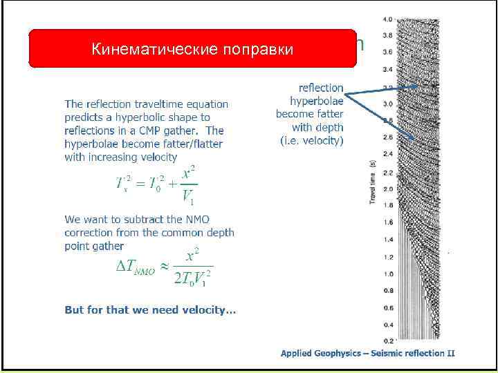 Кинематические поправки 