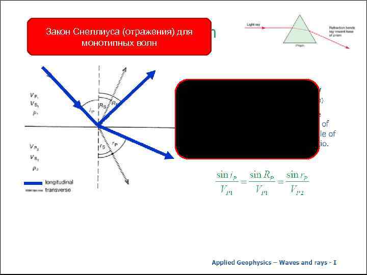 Оптик угол. Закон отражения Снеллиуса. Закон Снеллиуса для волн. Закон Снеллиуса в сейсморазведке. Закон Снеллиуса для отраженных монотипных волн.