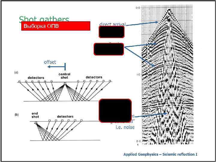 Выборка ОПВ Прямая волна Отраженные волны Поверхностная волна 