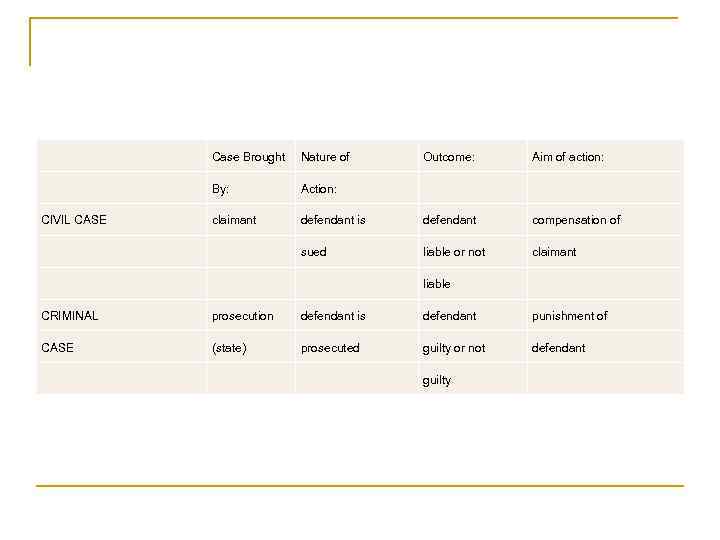  Case Brought Nature of By: Action: claimant defendant is defendant compensation of sued