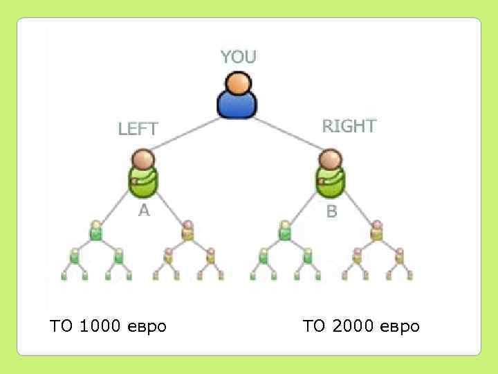 ТО 1000 евро ТО 2000 евро 