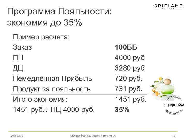 Программа Лояльности: экономия до 35% Пример расчета: Заказ ПЦ ДЦ Немедленная Прибыль Продукт за