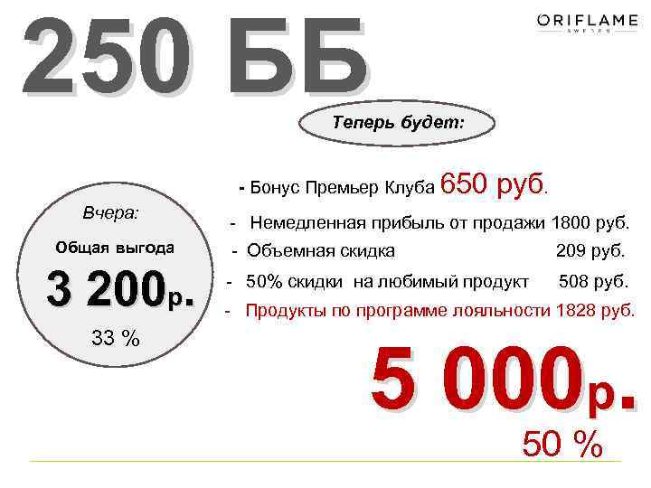 250 ББ Теперь будет: - Бонус Премьер Клуба Вчера: Общая выгода 3 200 р.