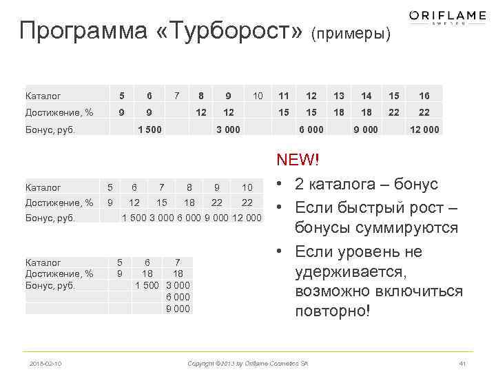 Программа «Турборост» (примеры) Каталог 5 6 Достижение, % 9 9 Бонус, руб. 7 8