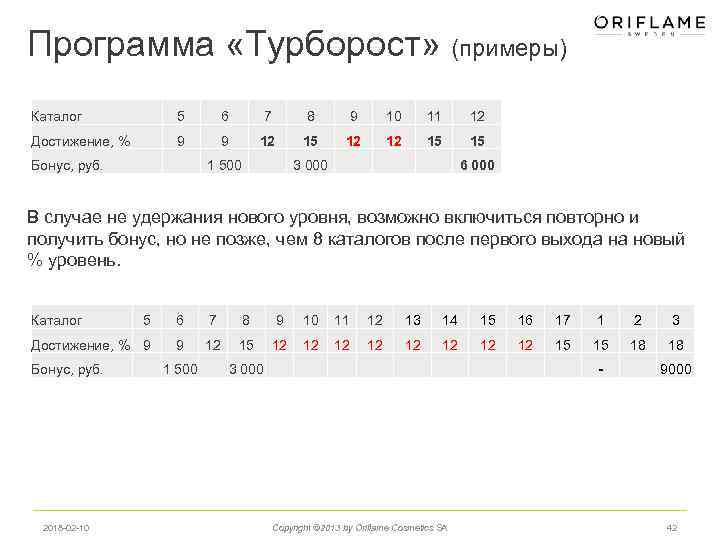 Программа «Турборост» (примеры) Каталог 5 6 7 8 9 10 11 12 Достижение, %