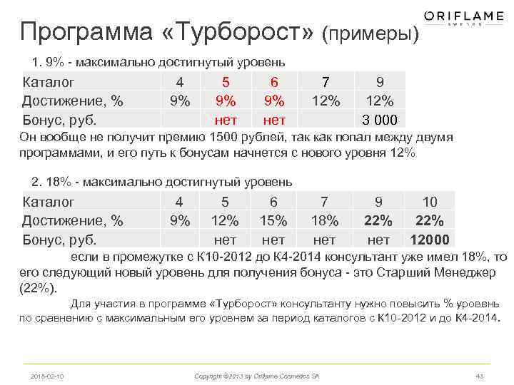 Уровень каталог. Статистика Орифлейм. Турборост 2021 Орифлейм. Уровни каталогов. Программа Турборост Орифлэйм 2021.