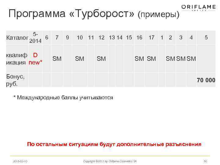 Программа «Турборост» (примеры) Каталог 56 2014 квалиф D икация new* 7 SM 9 10