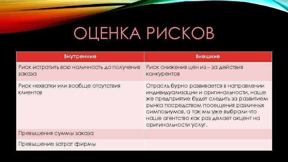 ОЦЕНКА РИСКОВ Внутренние Внешние Риск истратить всю наличность до получения заказа Риск снижения цен