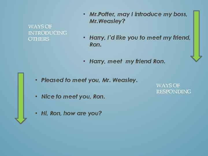 WAYS OF INTRODUCING OTHERS • Mr. Potter, may I introduce my boss, Mr. Weasley?