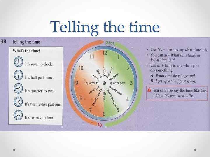 Telling the time 