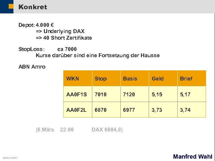 Konkret Depot: 4. 000 € => Underlying DAX => 40 Short Zertifikate Stop. Loss: