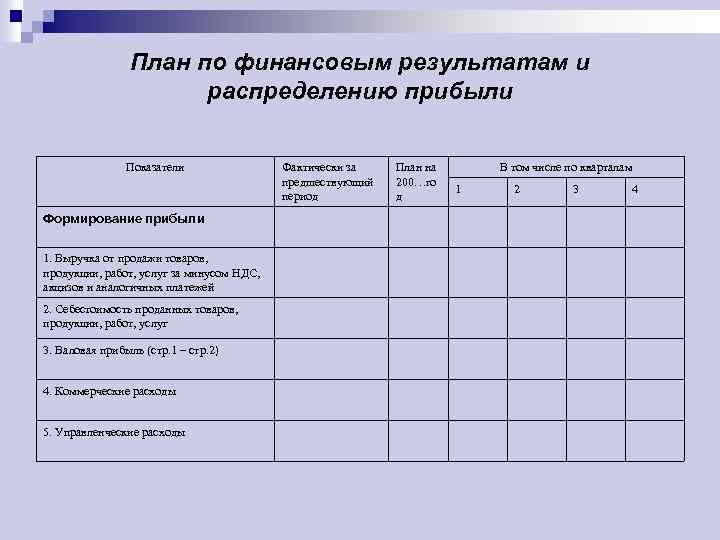 План по финансовым результатам и распределению прибыли Показатели Формирование прибыли 1. Выручка от продажи