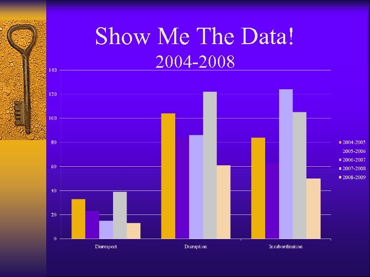 Show Me The Data! 2004 -2008 