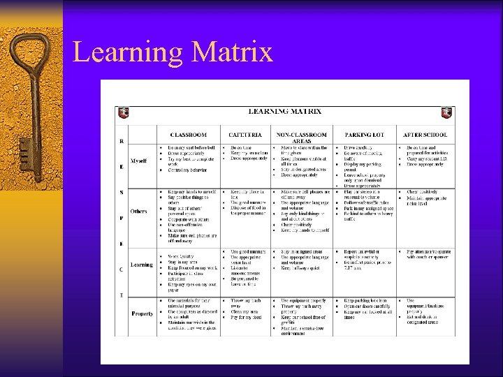 Learning Matrix 