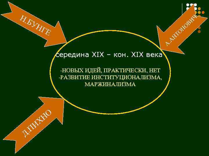 Н. Б Ч И В УН О Н ГЕ Н . А А середина